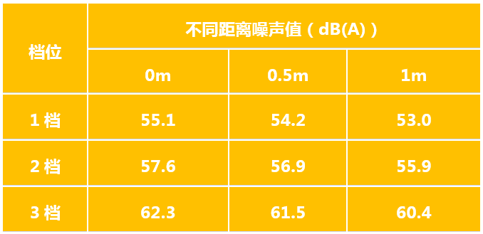 給吸油煙機配上“自動擋”?美的隨煙感CXW-150-E88評測