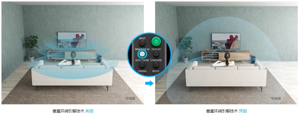 解鎖宅家追劇新姿勢,索尼回音壁HT-G700真香!