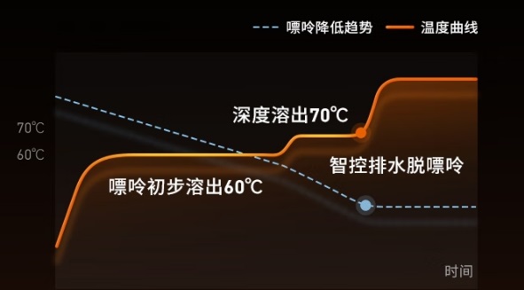 1747188007526332.jpg 4-嘌呤降低技術.jpg