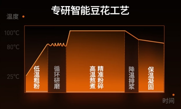 1747188029965000.jpg 6-智能豆花工藝.jpg